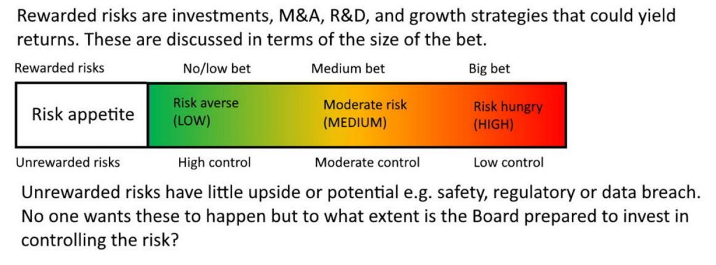 when-developing-a-risk-appetite-don-t-forget-untreatable-risks