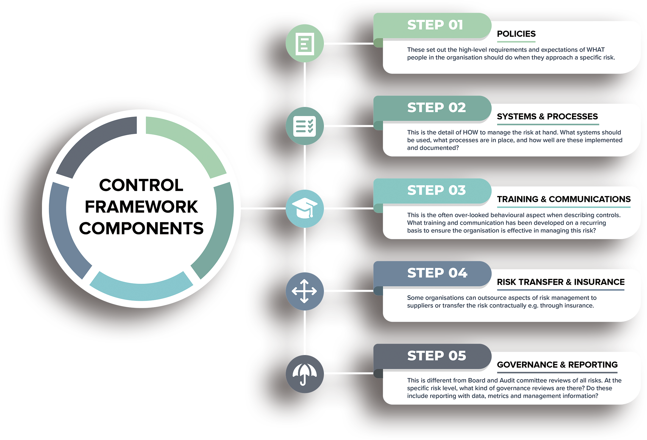 Risk Control